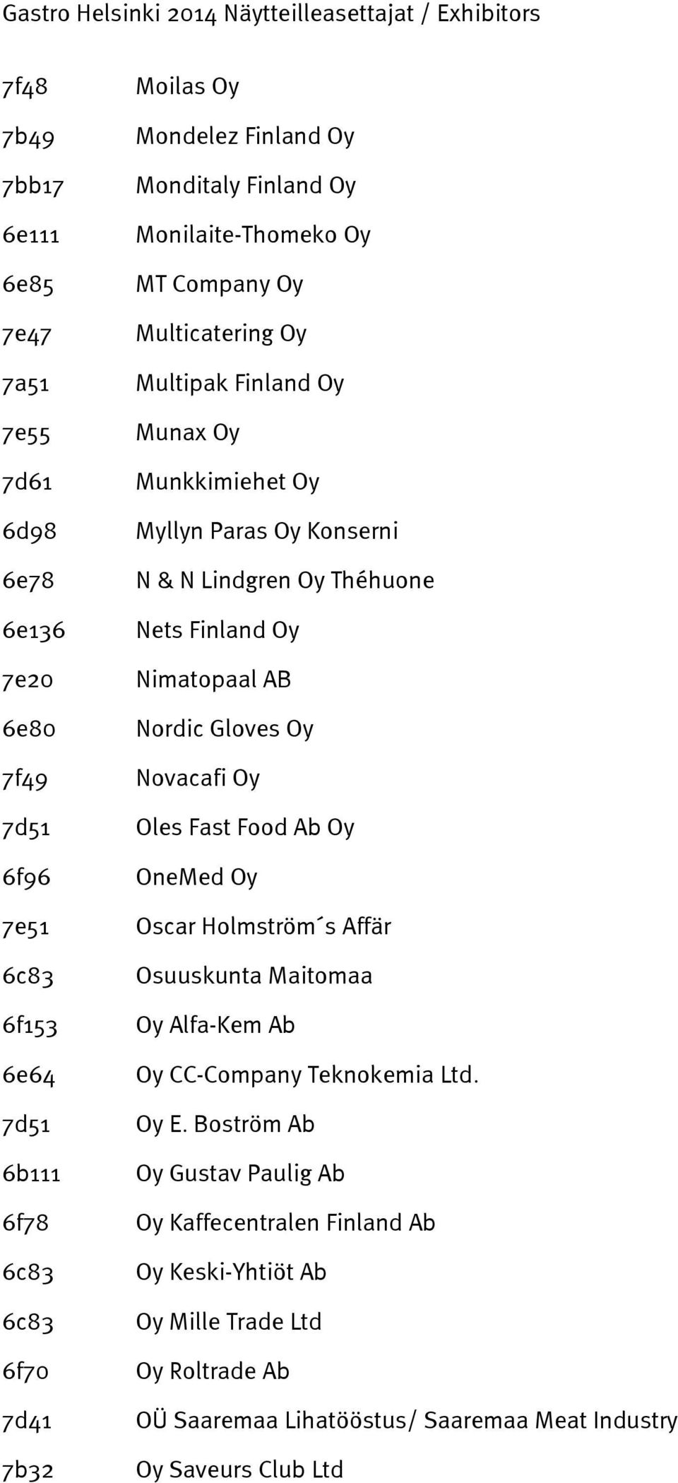 Oy Nimatopaal AB Nordic Gloves Oy Novacafi Oy Oles Fast Food Ab Oy OneMed Oy Oscar Holmström s Affär Osuuskunta Maitomaa Oy Alfa-Kem Ab Oy CC-Company Teknokemia Ltd. Oy E.