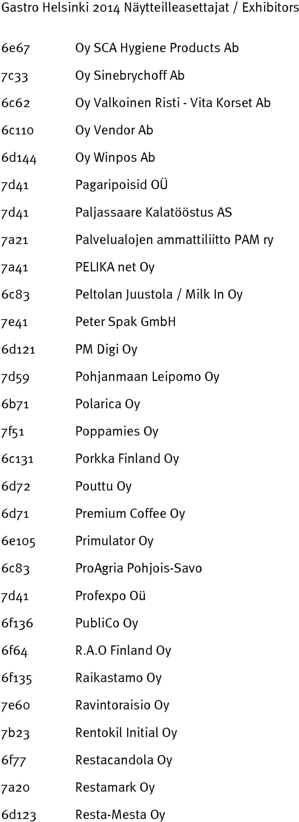 PELIKA net Oy Peltolan Juustola / Milk In Oy Peter Spak GmbH PM Digi Oy Pohjanmaan Leipomo Oy Polarica Oy Poppamies Oy Porkka Finland Oy Pouttu Oy Premium