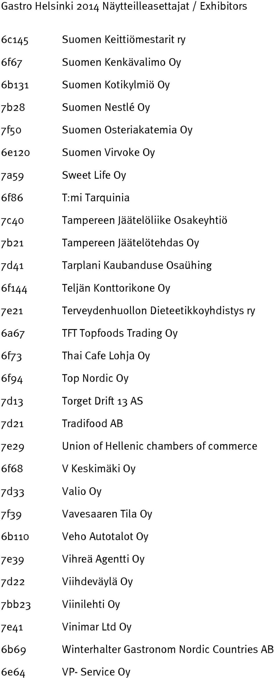 Kaubanduse Osaühing Teljän Konttorikone Oy Terveydenhuollon Dieteetikkoyhdistys ry TFT Topfoods Trading Oy Thai Cafe Lohja Oy Top Nordic Oy Torget Drift 13 AS Tradifood AB Union of Hellenic