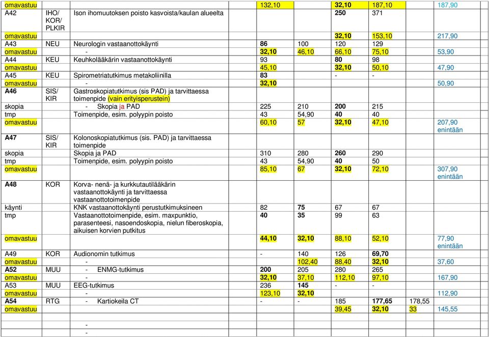 A46 SIS/ KIR Gastroskopiatutkimus (sis PAD) ja tarvittaessa toimenpide (vain erityisperustein) skopia - Skopia ja PAD 225 210 200 215 tmp Toimenpide, esim.