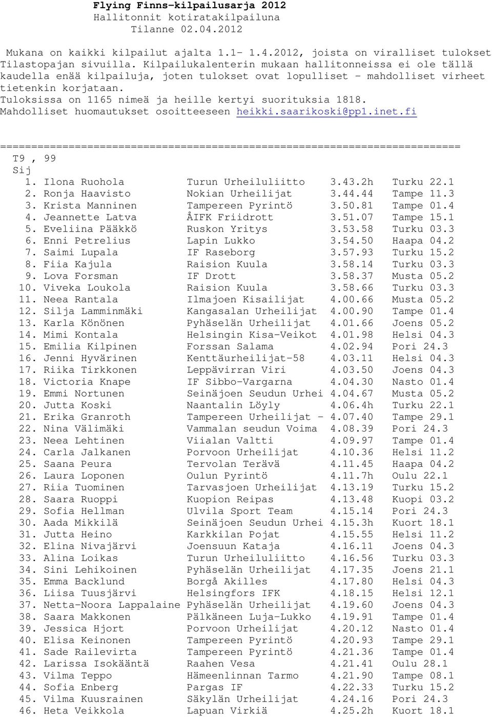 Tuloksissa on 1165 nimeä ja heille kertyi suorituksia 1818. Mahdolliset huomautukset osoitteeseen heikki.saarikoski@pp1.inet.fi T9, 99 1. Ilona Ruohola Turun Urheiluliitto 3.43.2h Turku 22.1 2.
