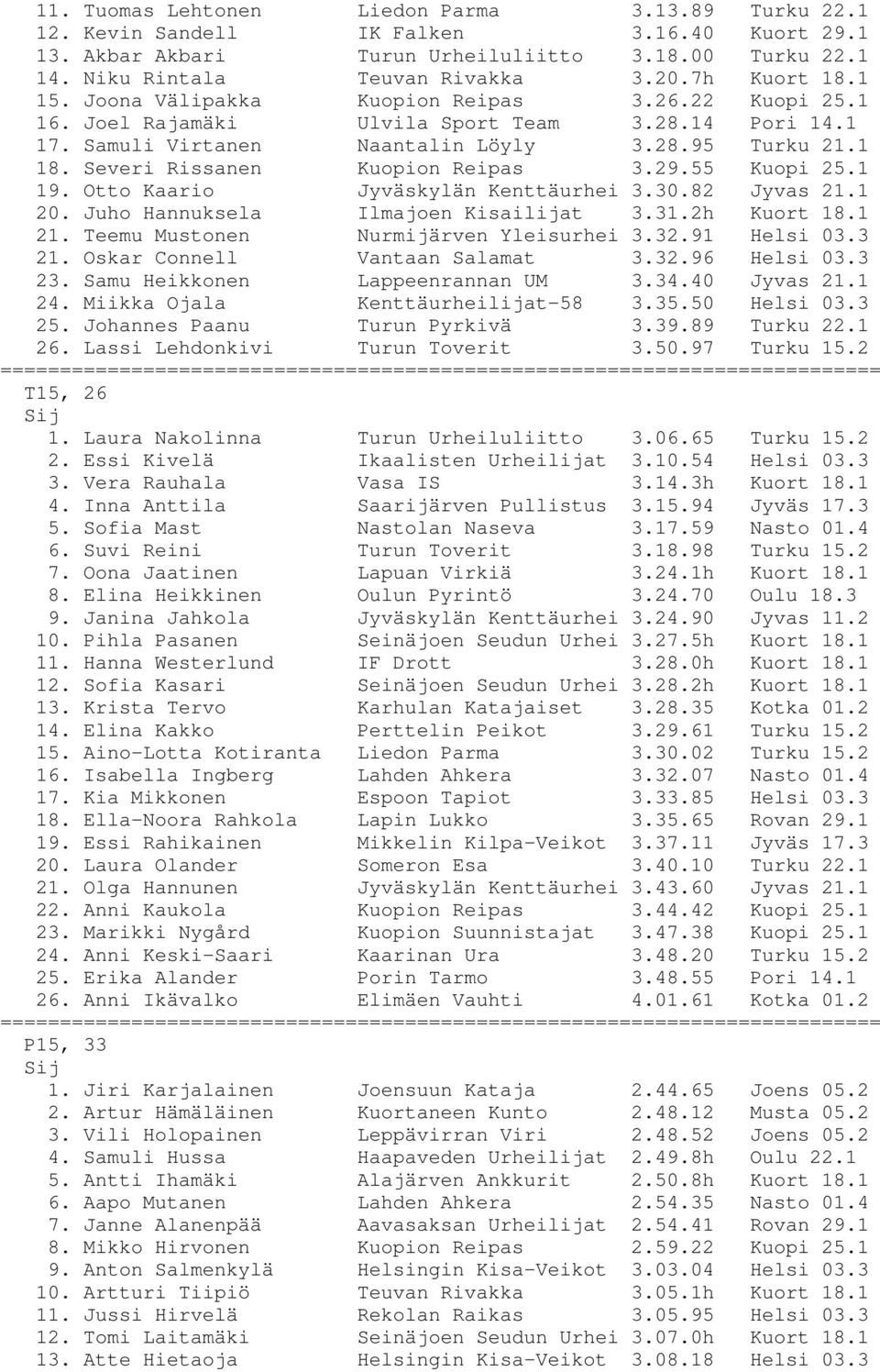 Severi Rissanen Kuopion Reipas 3.29.55 Kuopi 25.1 19. Otto Kaario Jyväskylän Kenttäurhei 3.30.82 Jyvas 21.1 20. Juho Hannuksela Ilmajoen Kisailijat 3.31.2h Kuort 18.1 21.