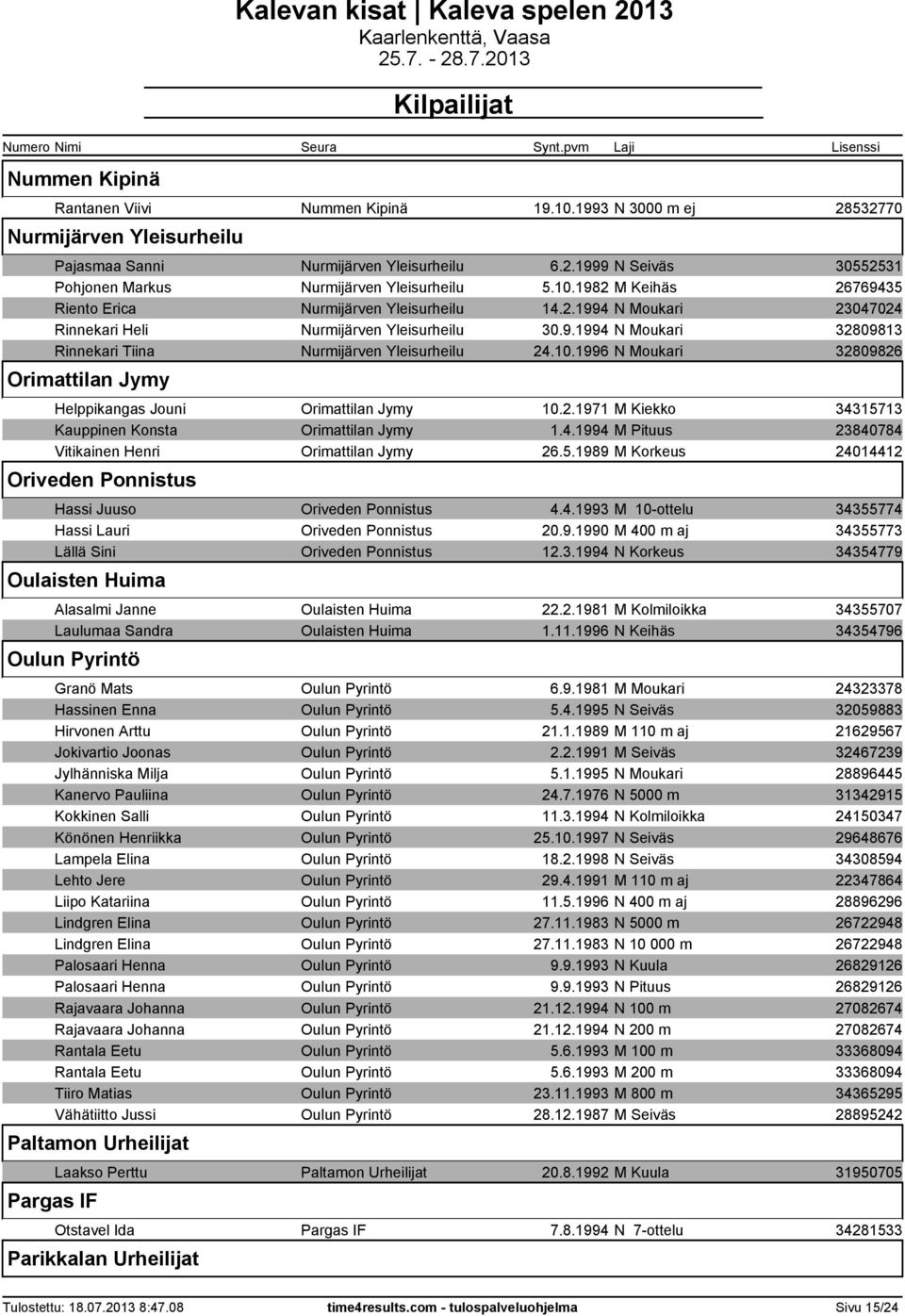 10.1996 N Moukari 32809826 Orimattilan Jymy Helppikangas Jouni Orimattilan Jymy 10.2.1971 M Kiekko 34315713 Kauppinen Konsta Orimattilan Jymy 1.4.1994 M Pituus 23840784 Vitikainen Henri Orimattilan Jymy 26.