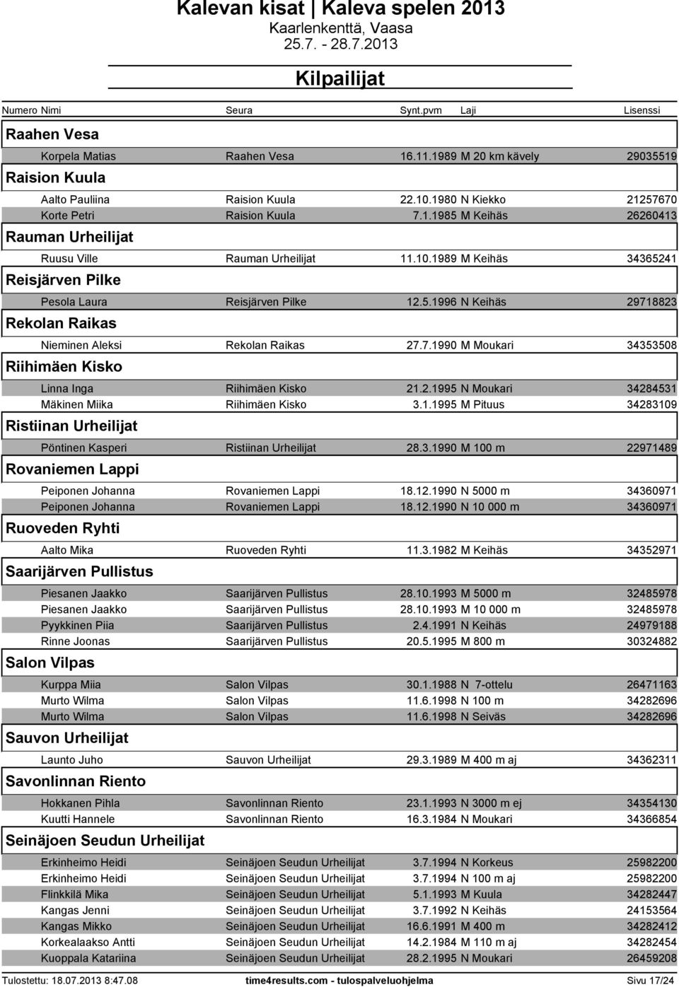 2.1995 N Moukari 34284531 Mäkinen Miika Riihimäen Kisko 3.1.1995 M Pituus 34283109 Ristiinan Urheilijat Pöntinen Kasperi Ristiinan Urheilijat 28.3.1990 M 100 m 22971489 Rovaniemen Lappi Peiponen Johanna Rovaniemen Lappi 18.