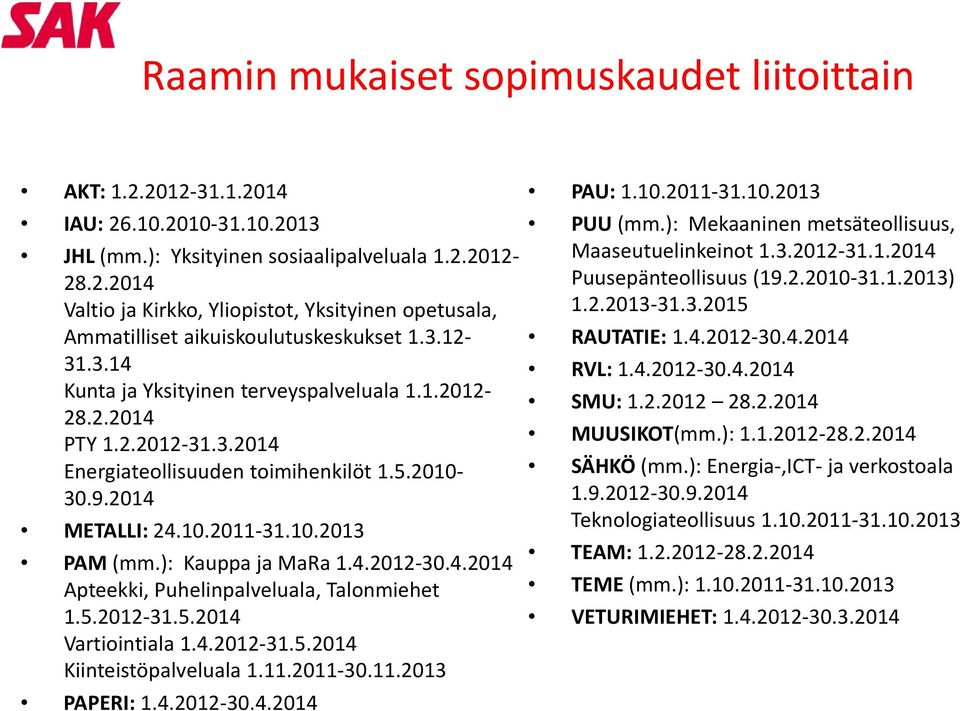 ): Kauppa ja MaRa 1.4.2012 30.4.2014 Apteekki, Puhelinpalveluala, Talonmiehet 1.5.2012 31.5.2014 Vartiointiala 1.4.2012 31.5.2014 Kiinteistöpalveluala 1.11.2011 30.11.2013 PAPERI: 1.4.2012 30.4.2014 PAU: 1.