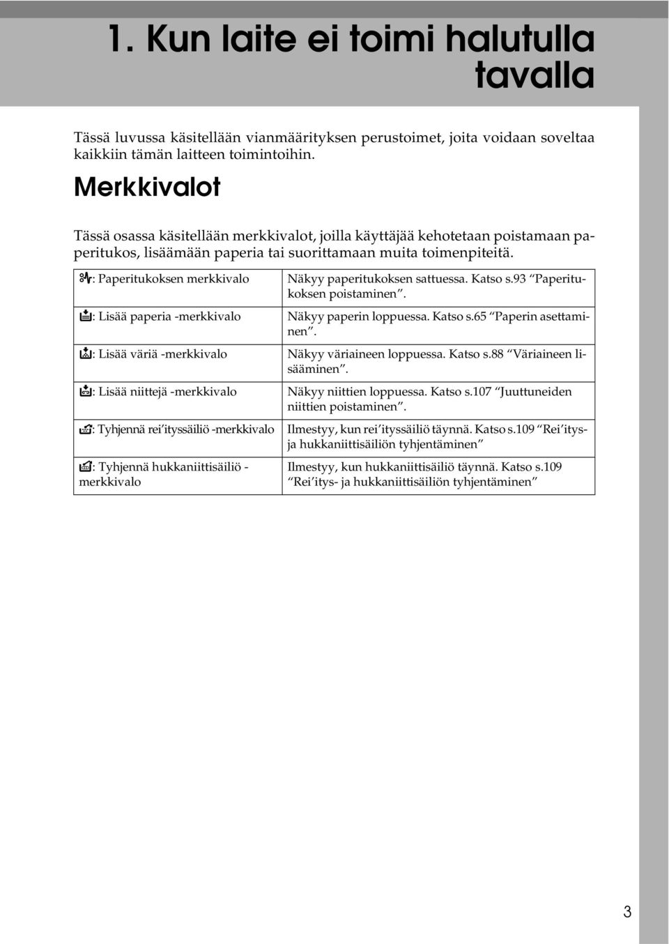 x: Paperitukoksen merkkivalo Näkyy paperitukoksen sattuessa. Katso s.93 Paperitukoksen poistaminen. B: Lisää paperia -merkkivalo Näkyy paperin loppuessa. Katso s.65 Paperin asettaminen.