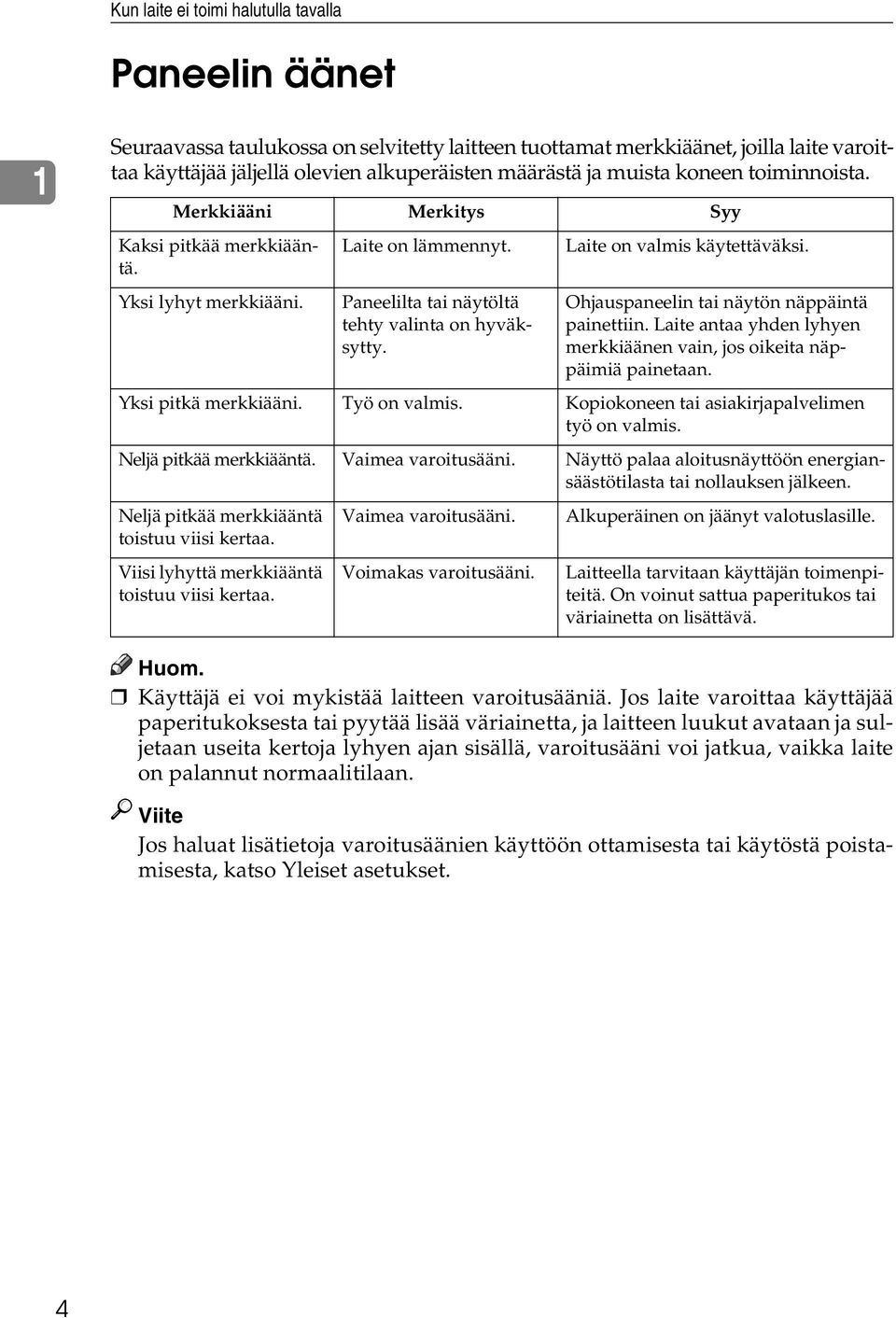 Paneelilta tai näytöltä tehty valinta on hyväksytty. Ohjauspaneelin tai näytön näppäintä painettiin. Laite antaa yhden lyhyen merkkiäänen vain, jos oikeita näppäimiä painetaan. Yksi pitkä merkkiääni.