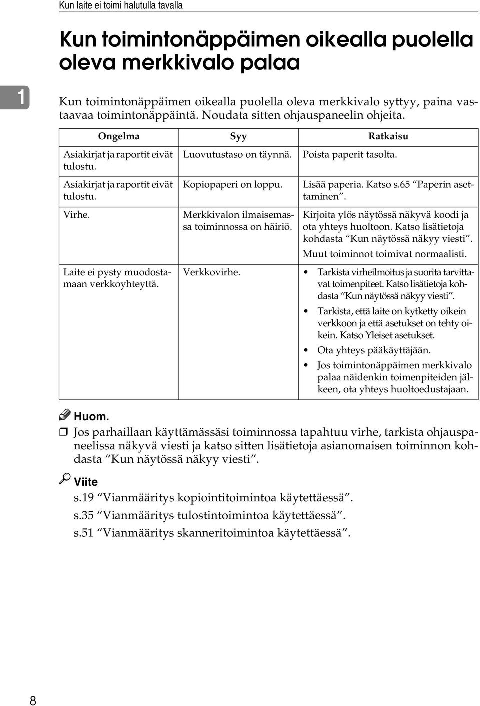 Kopiopaperi on loppu. Merkkivalon ilmaisemassa toiminnossa on häiriö. Poista paperit tasolta. Lisää paperia. Katso s.65 Paperin asettaminen. Kirjoita ylös näytössä näkyvä koodi ja ota yhteys huoltoon.