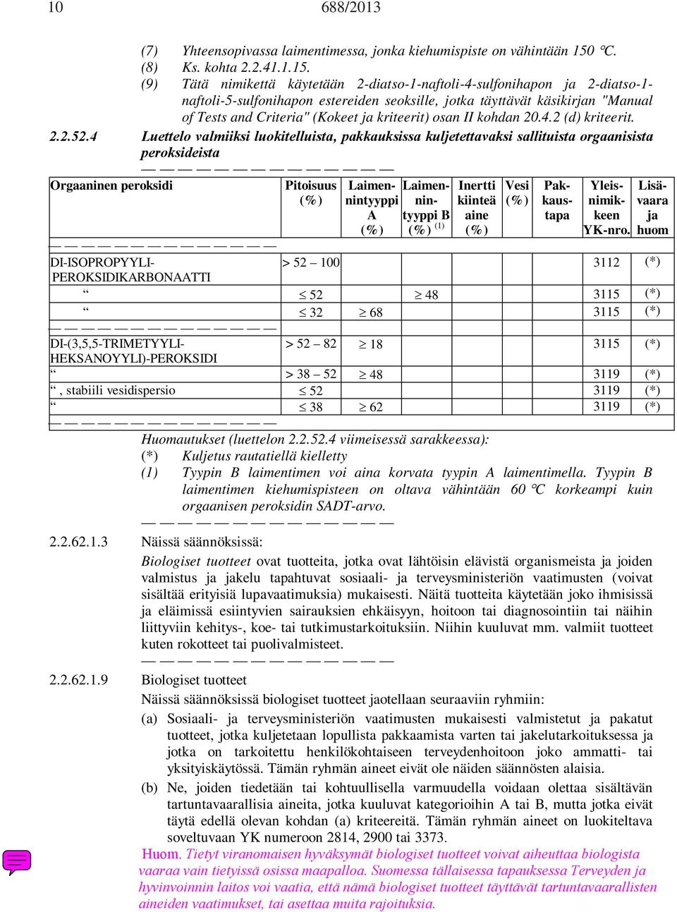 (9) Tätä nimikettä käytetään 2-diatso-1-naftoli-4-sulfonihapon ja 2-diatso-1- naftoli-5-sulfonihapon estereiden seoksille, jotka täyttävät käsikirjan "Manual of Tests and Criteria" (Kokeet ja