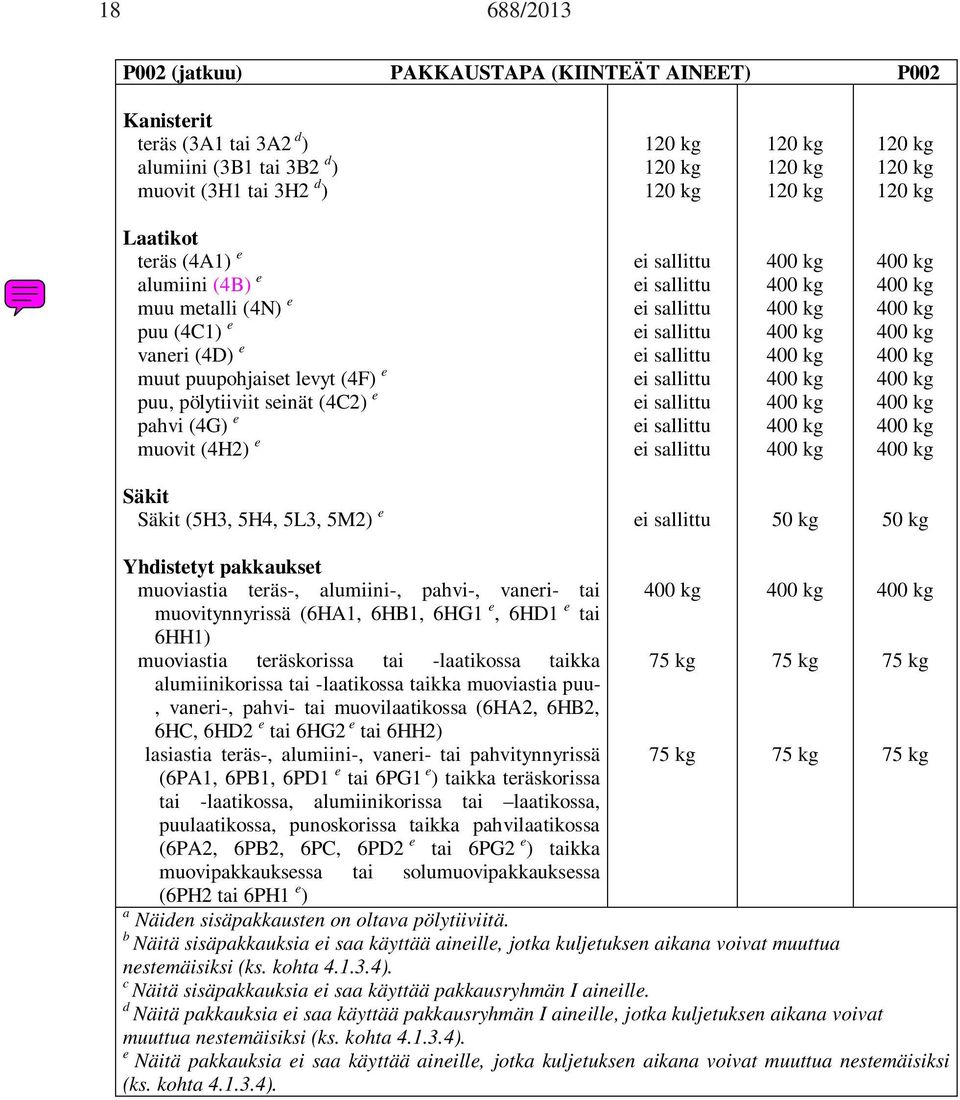 sallittu ei sallittu ei sallittu Säkit Säkit (5H3, 5H4, 5L3, 5M2) e ei sallittu 50 kg 50 kg Yhdistetyt pakkaukset muoviastia teräs-, alumiini-, pahvi-, vaneri- tai muovitynnyrissä (6HA1, 6HB1, 6HG1