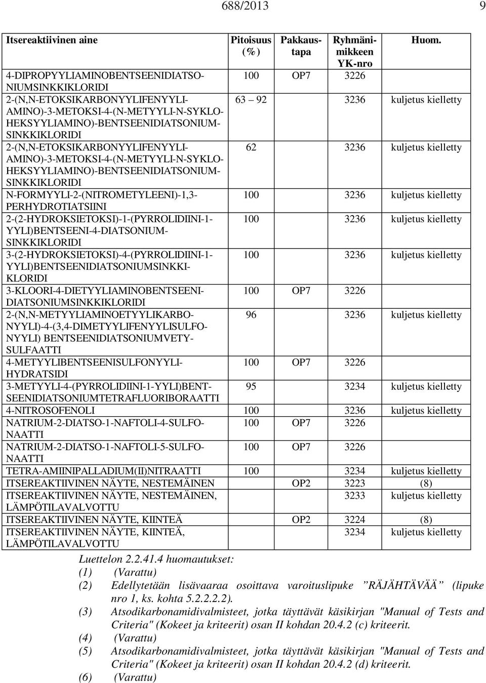 HEKSYYLIAMINO)-BENTSEENIDIATSONIUM- SINKKIKLORIDI 2-(N,N-ETOKSIKARBONYYLIFENYYLI- 62 3236 kuljetus kielletty AMINO)-3-METOKSI-4-(N-METYYLI-N-SYKLO- HEKSYYLIAMINO)-BENTSEENIDIATSONIUM- SINKKIKLORIDI