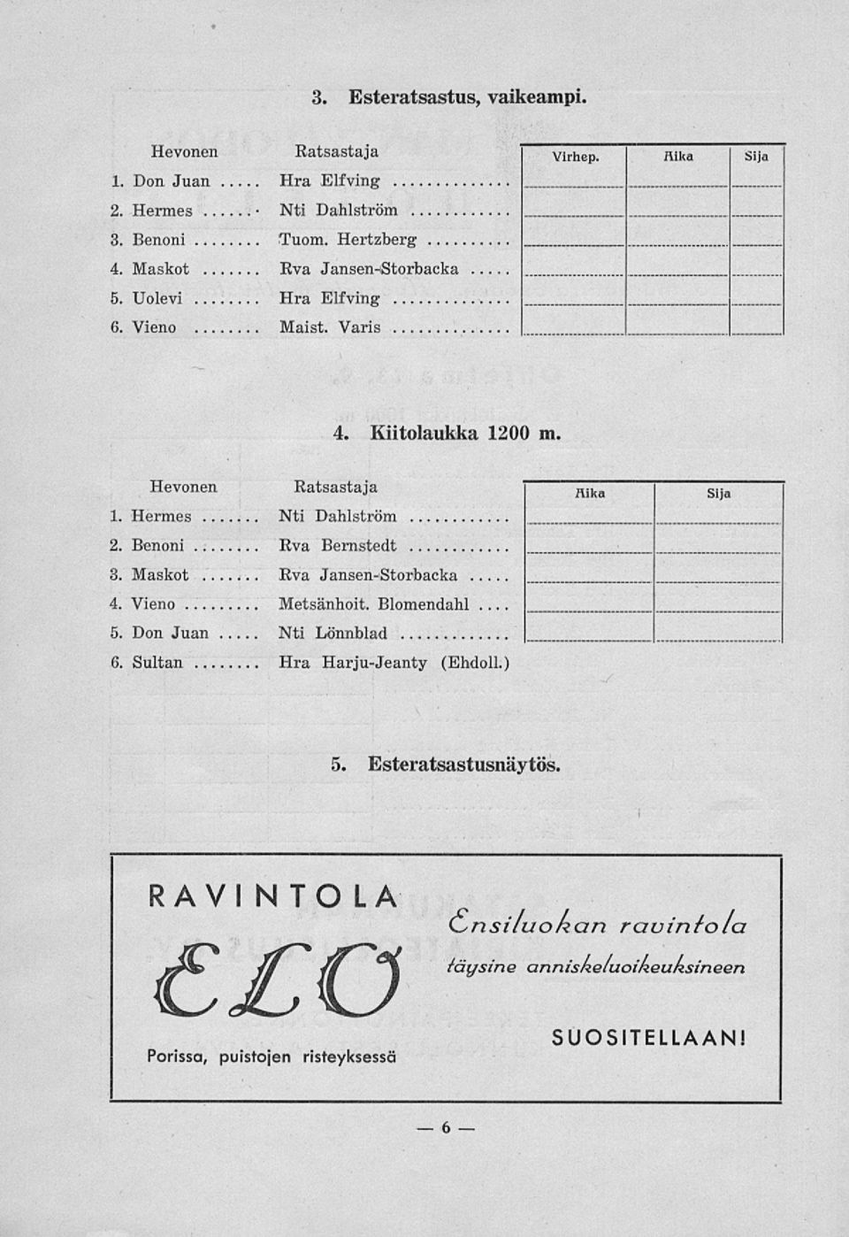 Hermes Nti Dahlström 2. Benoni Rva Bernstedt 3. Maskot Rva Jansen-Storbacka 4. Vieno Metsänhoit. Blomendahl 5. Don Juan Nti Lönnblad 6.