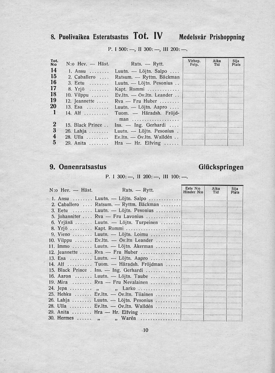 Alf Tuom. Fröjdman 2 15. Black Prince.. Ins. 3 26. Lahja Luutn. 4 28. Ulla Ev.ltn. 5 29. Anita Hra Gerhardi.. Pesonius Walldén. Elfving Virhep. Felp. Aika Tid Sija Plats 9. Onnenratsastus N:o Hev. P. I 300:, II 200:, 111 100 Rats.