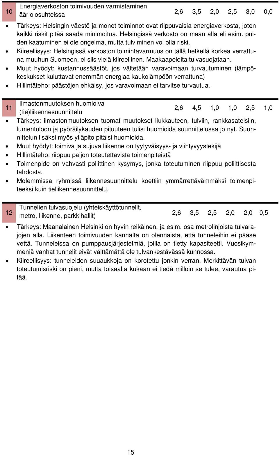 Kiireellisyys: Helsingissä verkoston toimintavarmuus on tällä hetkellä korkea verrattuna muuhun Suomeen, ei siis vielä kiireellinen. Maakaapeleita tulvasuojataan.