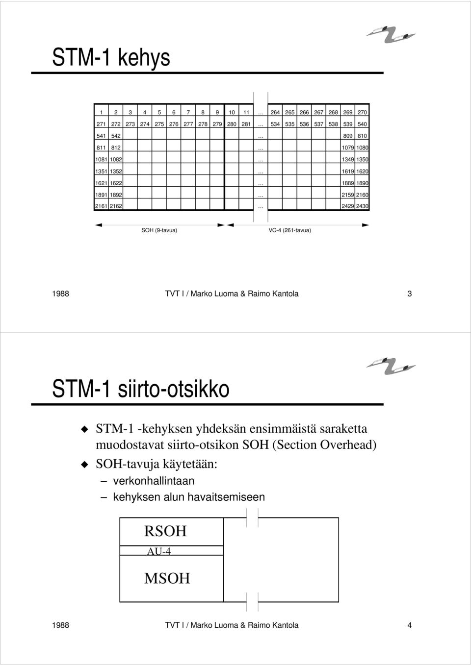 (261-tavua) 1988 TVT I / Marko Luoma & Raimo Kantola 3 STM-1 siirto-otsikko STM-1 -kehyksen yhdeksän ensimmäistä saraketta muodostavat