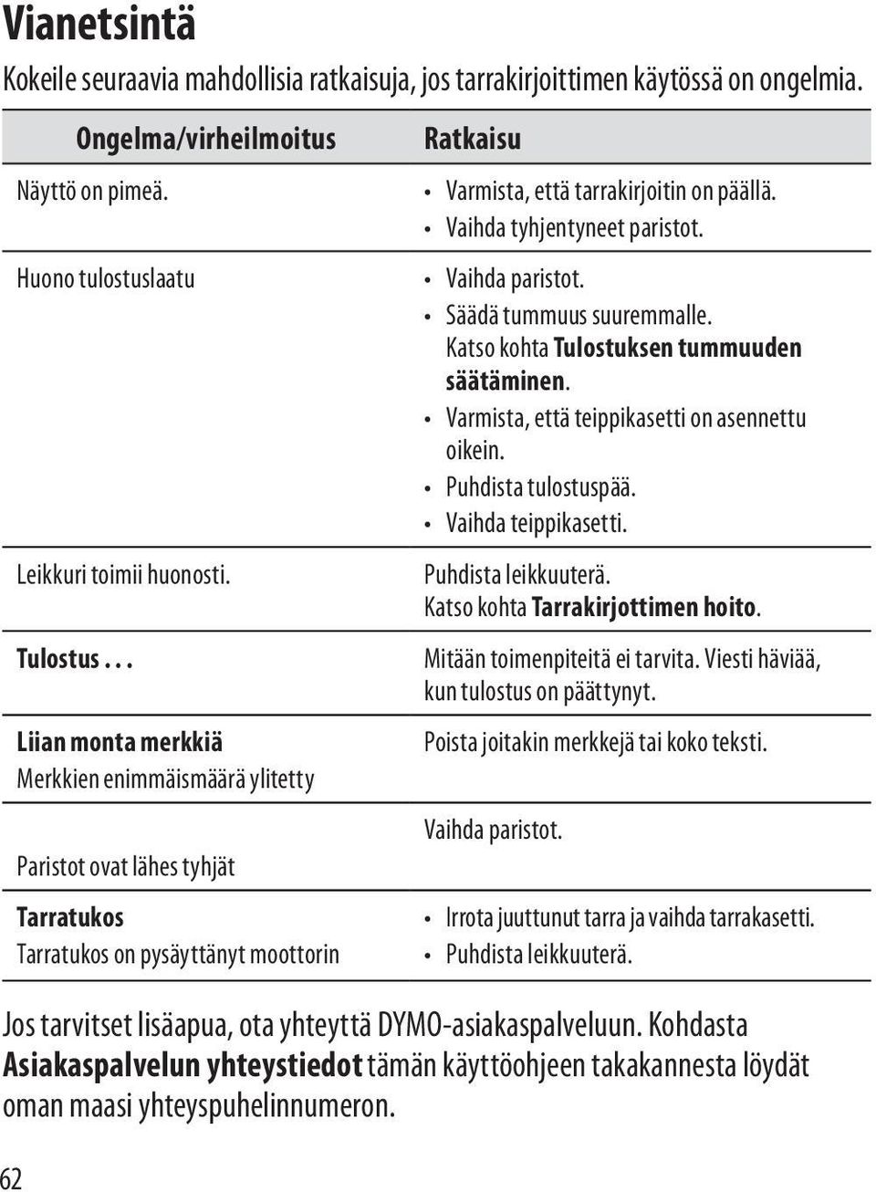 Vaihda tyhjentyneet paristot. Vaihda paristot. Säädä tummuus suuremmalle. Katso kohta Tulostuksen tummuuden säätäminen. Varmista, että teippikasetti on asennettu oikein. Puhdista tulostuspää.