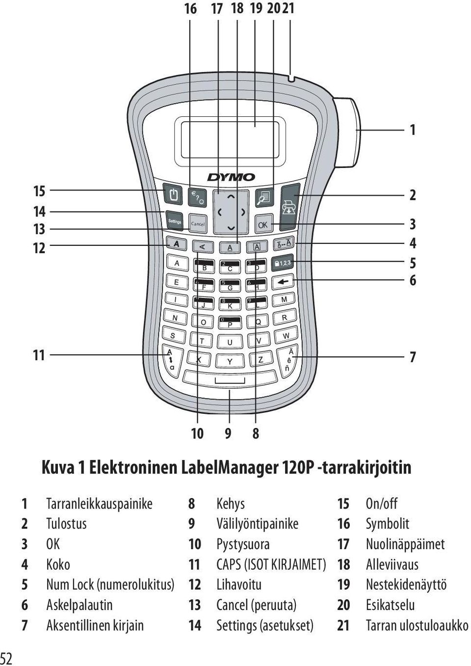 Nuolinäppäimet 4 Koko 11 CAPS (ISOT KIRJAIMET) 18 Alleviivaus 5 Num Lock (numerolukitus) 12 Lihavoitu 19