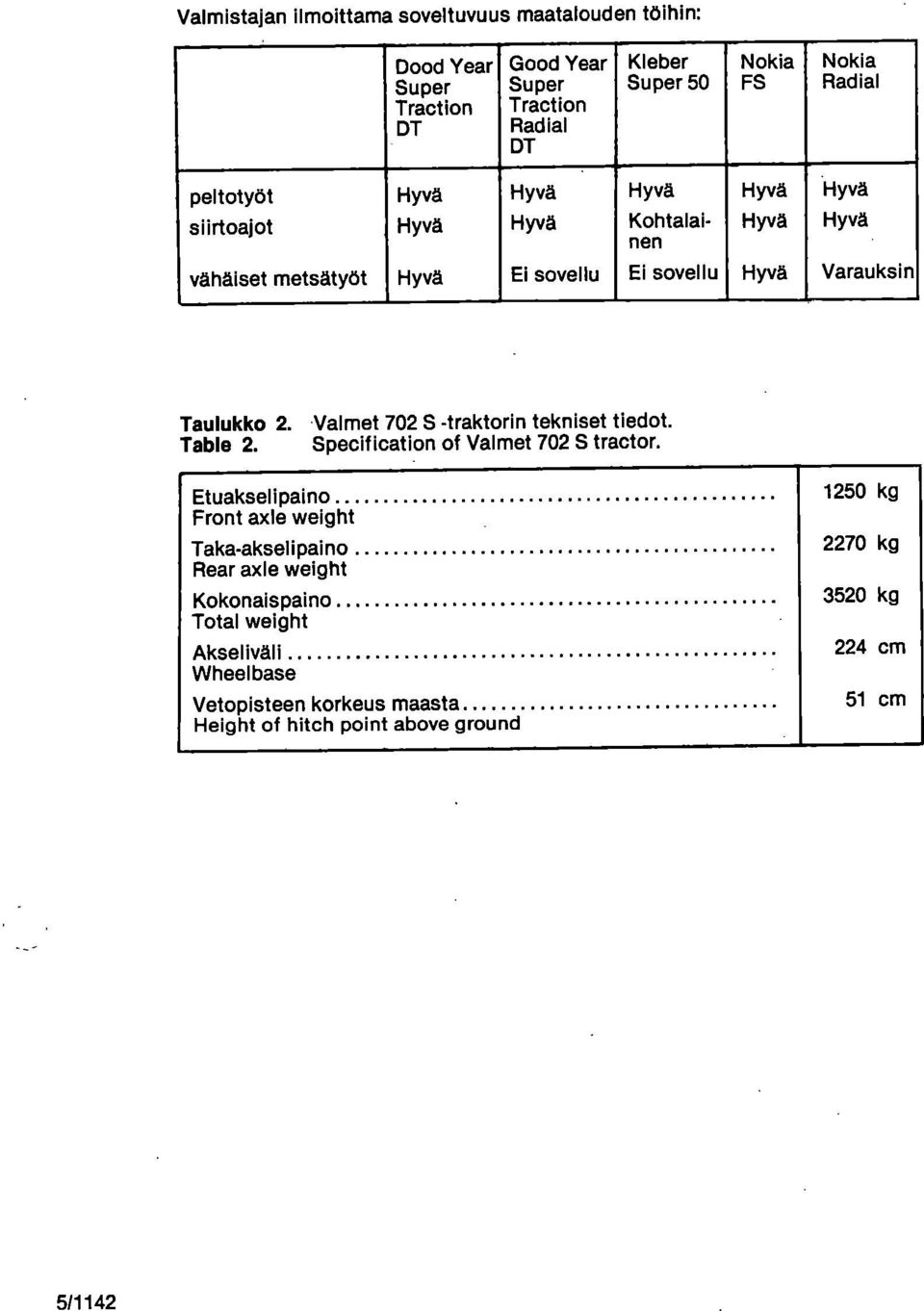 Table 2. Valmet 702 S -traktorin tekniset tiedot. Specification of Valmet 702 S tractor.