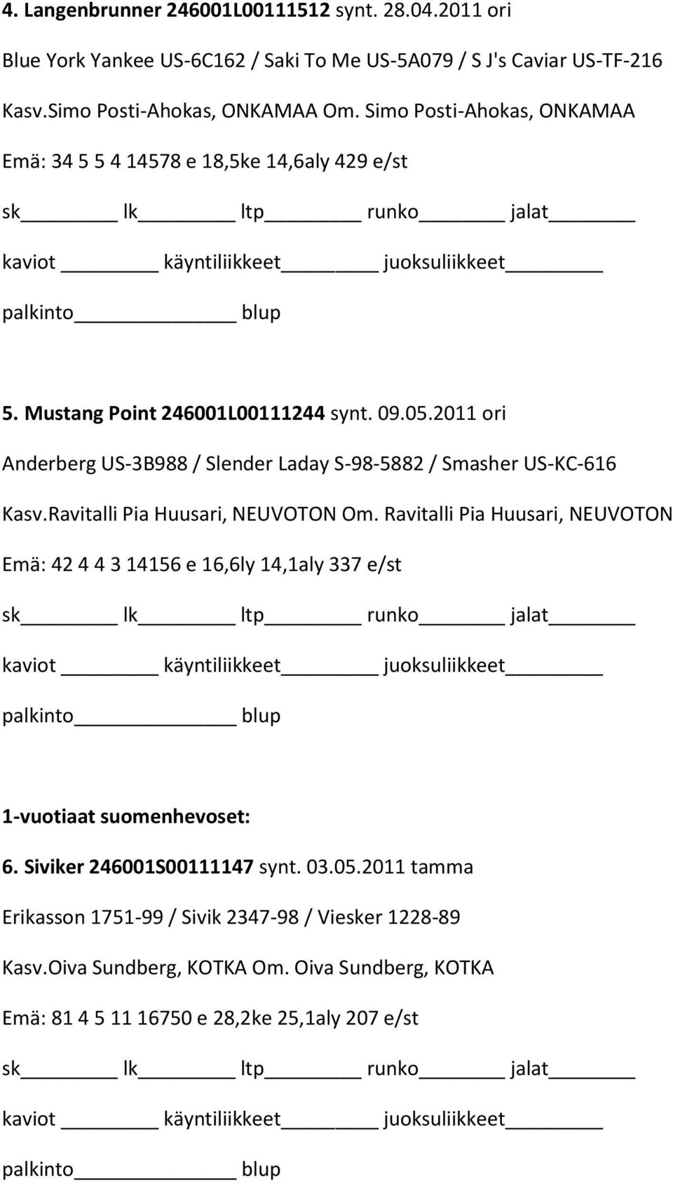 2011 ori Anderberg US-3B988 / Slender Laday S-98-5882 / Smasher US-KC-616 Kasv.Ravitalli Pia Huusari, NEUVOTON Om.