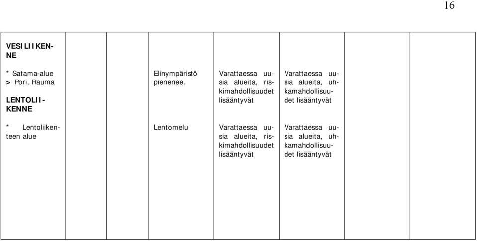 LENTOLII- KENNE Elinympäristö