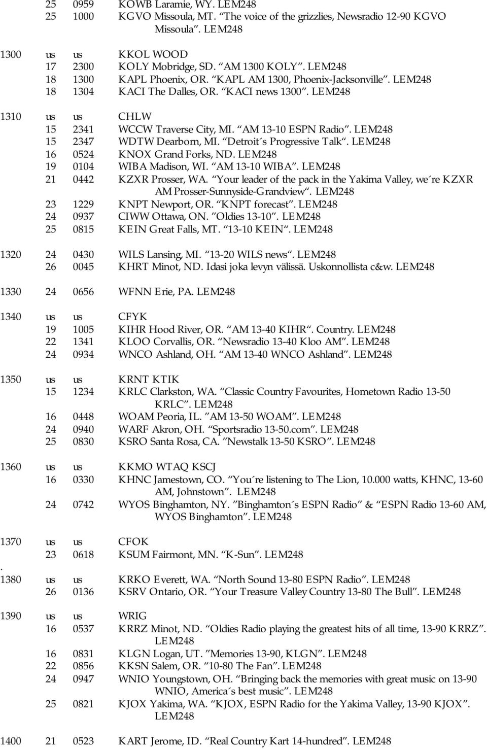 LEM248 15 2347 WDTW Dearborn, MI. Detroit s Progressive Talk. LEM248 16 0524 KNOX Grand Forks, ND. LEM248 19 0104 WIBA Madison, WI. AM 13-10 WIBA. LEM248 21 0442 KZXR Prosser, WA.