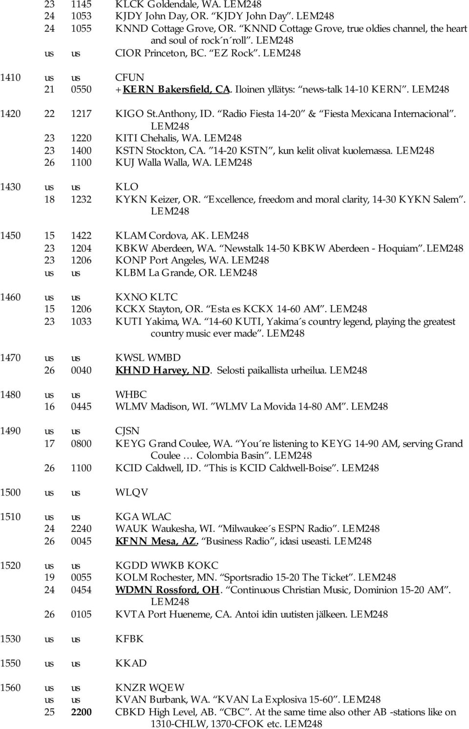 Radio Fiesta 14-20 & Fiesta Mexicana Internacional. LEM248 23 1220 KITI Chehalis, WA. LEM248 23 1400 KSTN Stockton, CA. 14-20 KSTN, kun kelit olivat kuolemassa. LEM248 26 1100 KUJ Walla Walla, WA.