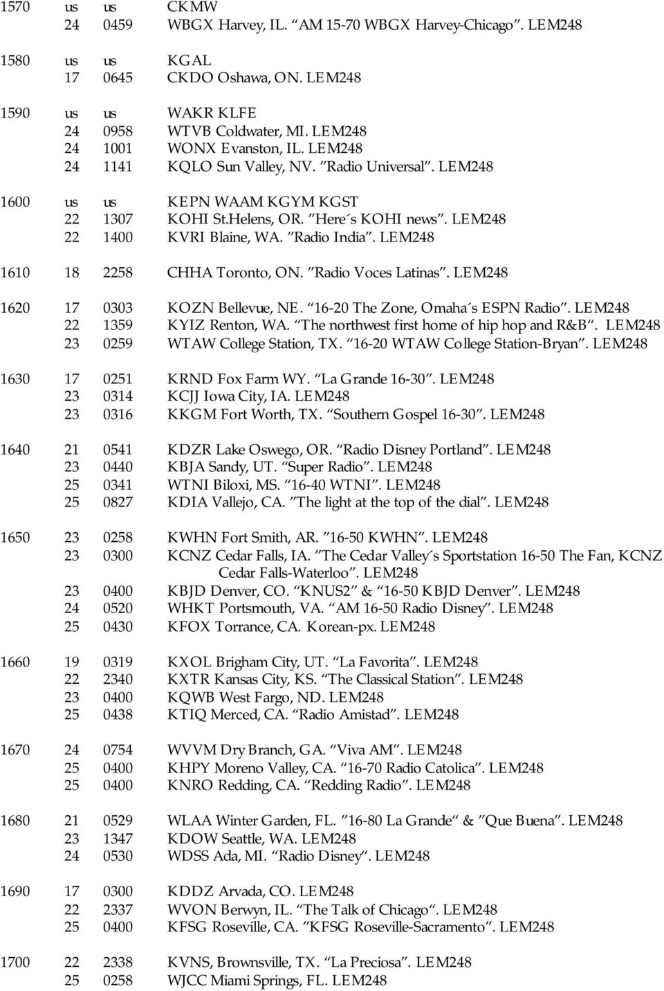 LEM248 22 1400 KVRI Blaine, WA. Radio India. LEM248 1610 18 2258 CHHA Toronto, ON. Radio Voces Latinas. LEM248 1620 17 0303 KOZN Bellevue, NE. 16-20 The Zone, Omaha s ESPN Radio.