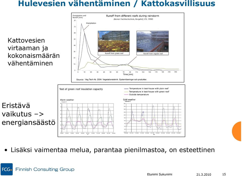 vaikutus > energiansäästö Lisäksi vaimentaa melua,