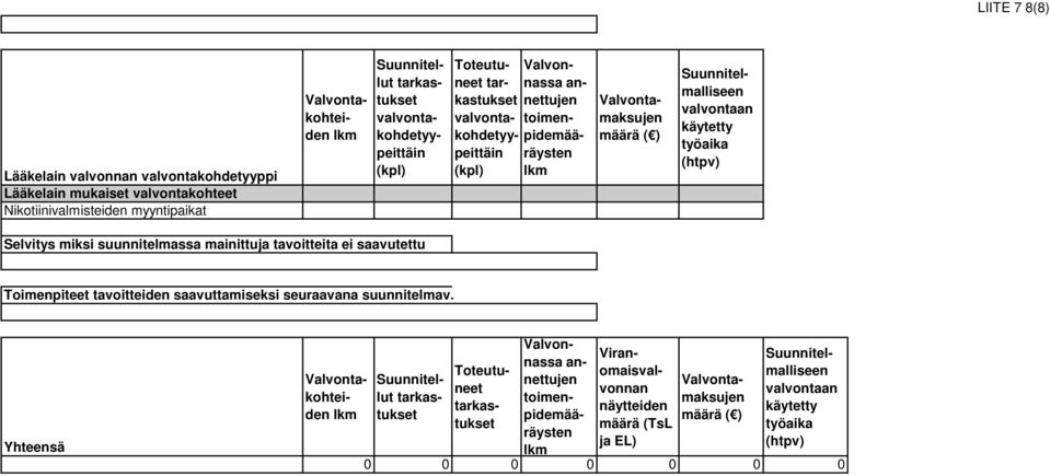 Valvonkastuksenettujen valvonta- toimenkohdetyypeittäiräystepidemää- Yhteensä
