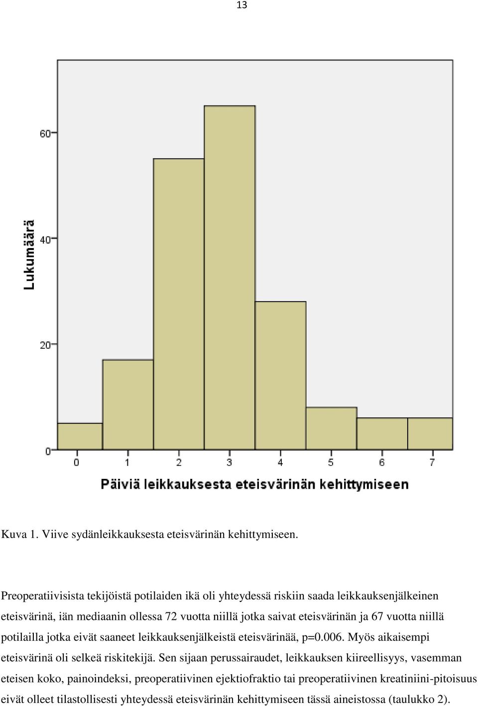 eteisvärinän ja 67 vuotta niillä potilailla jotka eivät saaneet leikkauksenjälkeistä eteisvärinää, p=0.006. Myös aikaisempi eteisvärinä oli selkeä riskitekijä.