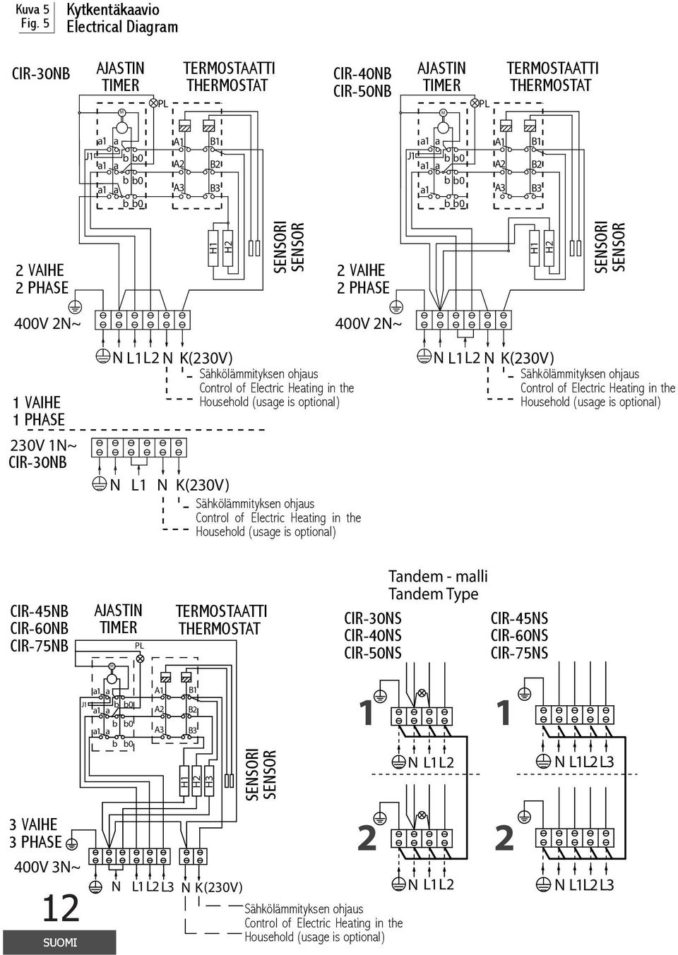 a1 a J1 b b0 a1 a b b0 a1 b b0 A1 A2 A3 B1 B2 B3 2 VAIHE 2 PHASE H1 H2 SENSORI SENSOR 2 VAIHE 2 PHASE H1 H2 SENSORI SENSOR 400V 2N~ 400V 2N~ 1 VAIHE 1 PHASE 230V 1N~ CIR-30NB N L1L2 N N L1 N K(230V)