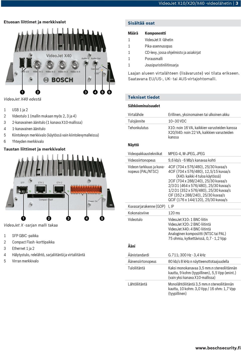 VideoJet X40 edestä 1 USB 1 ja 2 2 Videotulo 1 (mallin mukaan myös 2, 3 ja 4) 3 2-kanavainen äänitulo (1 kanava X10-mallissa) 4 1-kanavainen äänitulo 5 Kiintolevyn merkkivalo (käytössä vain