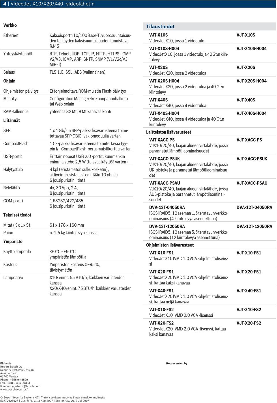 0, SSL, AES (valinnainen) Etäohjelmoitava ROM-muistin Flash-päivitys Configuration Manager -kokoonpanonhallinta tai Web-selain yhteensä 32 Mt, 8 Mt kanavaa kohti 1 x 1 Gb/s:n SFP-paikka