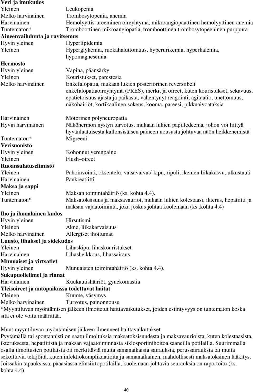 hypomagnesemia Hermosto Hyvin yleinen Vapina, päänsärky Yleinen Kouristukset, parestesia Melko harvinainen Enkefalopatia, mukaan lukien posteriorinen reversiibeli enkefalopatiaoireyhtymä (PRES),