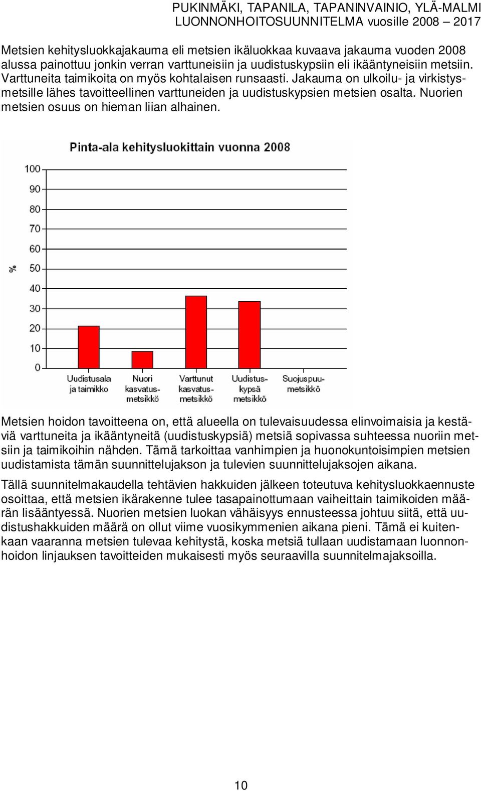 Nuorien etsien osuus on hiean liian alhainen.