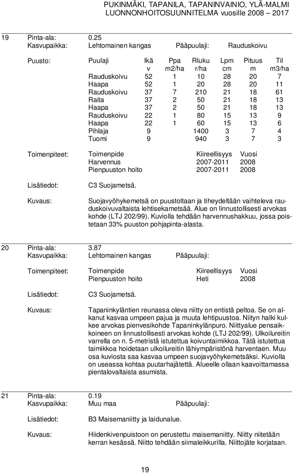 Rauduskoiu 22 1 80 15 13 9 Haapa 22 1 60 15 13 6 Pihlaja 9 1400 3 7 4 Tuoi 9 940 3 7 3 Toienpiteet: Toienpide Kiireellisyys Vuosi Harennus 2007-2011 2008 Pienpuuston hoito 2007-2011 2008 3/ha C3