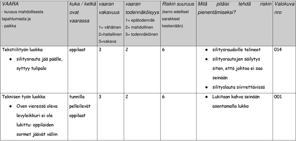 seinään silityslauta siirrettävissä 014 Teknisen työn luokka tunnilla 3 2 6 Lukitaan kahva seinään 001