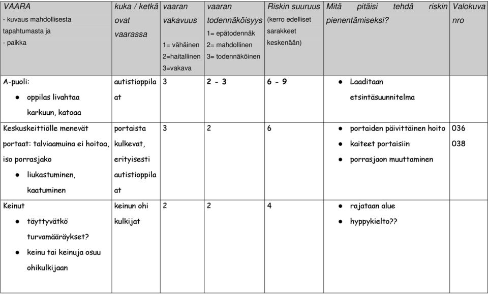 talviaamuina ei hoitoa, kulkevat, kaiteet portaisiin 038 iso porrasjako erityisesti porrasjaon muuttaminen liukastuminen,