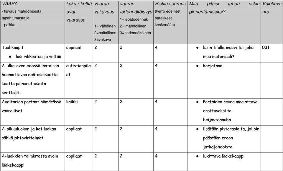 autistioppila at 2 2 4 korjataan Auditorion portaat hämärässä vaaralliset kaikki 2 2 4 Portaiden reuna maalattava erottuvaksi tai