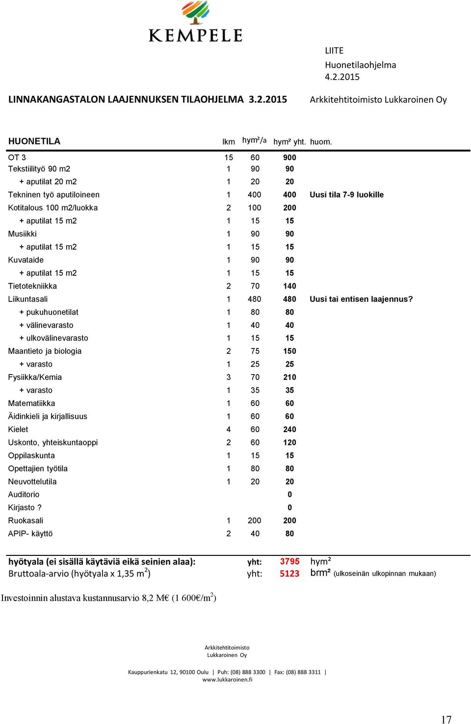 90 + aputilat 15 m2 1 15 15 Kuvataide 1 90 90 + aputilat 15 m2 1 15 15 Tietotekniikka 2 70 140 Liikuntasali 1 480 480 Uusi tai entisen laajennus?