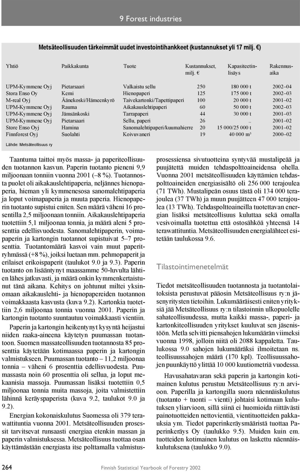 000 t 2001 02 UPM-Kymmene Oyj Rauma Aikakauslehtipaperi 9 Forest industries 60 50 000 t 2002 03 UPM-Kymmene Oyj Jämsänkoski Tarrapaperi 44 30 000 t 2001 03 UPM-Kymmene Oyj Pietarsaari Sellu, paperi