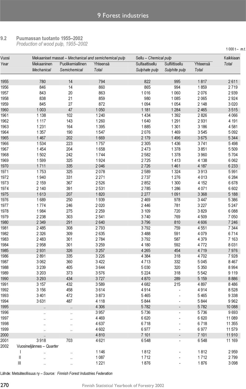 ies 9.2 Puumassan tu