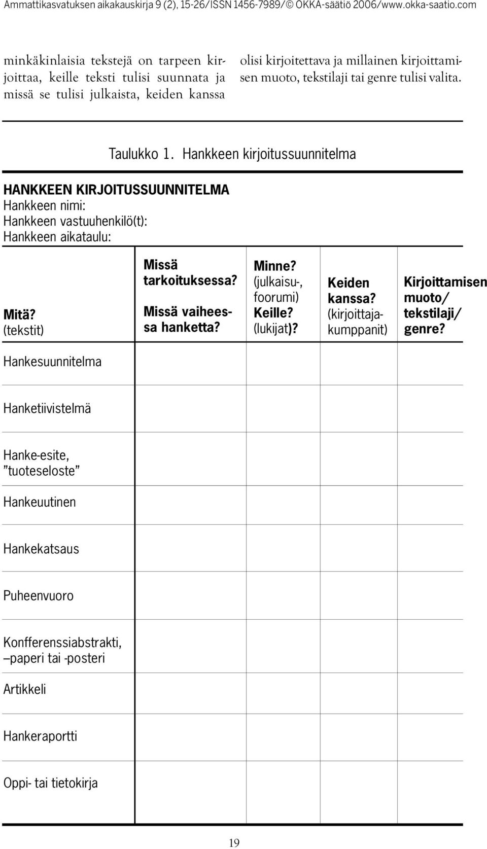 (tekstit) Missä tarkoituksessa? Missä vaiheessa hanketta? Minne? (julkaisu-, foorumi) Keille? (lukijat)? Keiden kanssa?