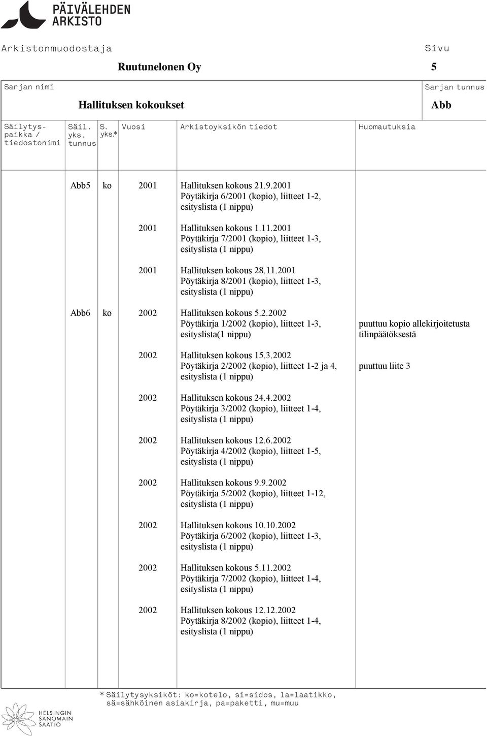 3.2002 Pöytäkirja 22002 (kopio), liitteet 1-2 ja 4, puuttuu liite 3 2002 Hallituksen kokous 24.4.2002 Pöytäkirja 32002 (kopio), liitteet 1-4, 2002 Hallituksen kokous 12.6.