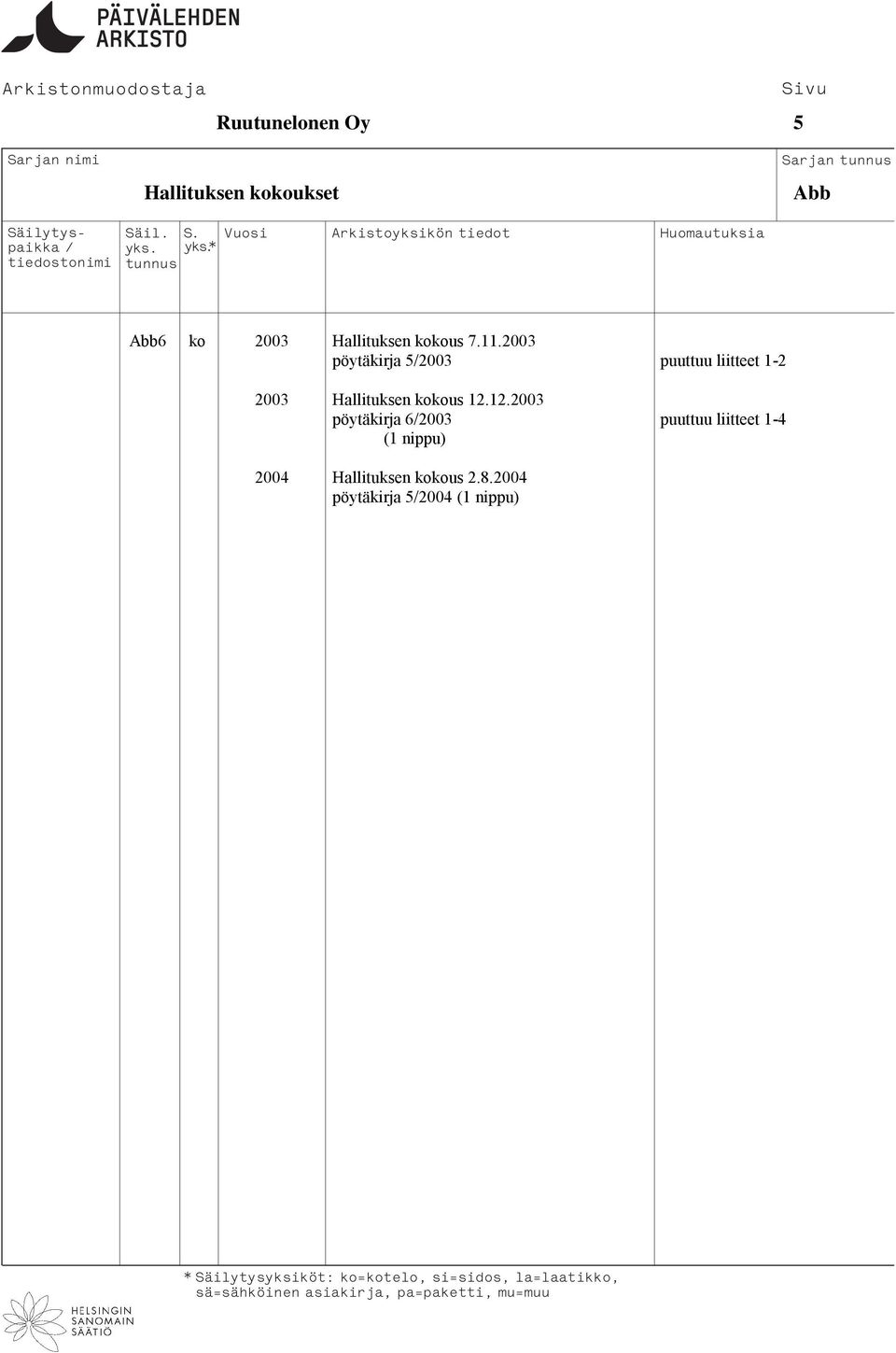 2003 pöytäkirja 52003 puuttuu liitteet 1-2 2003 Hallituksen