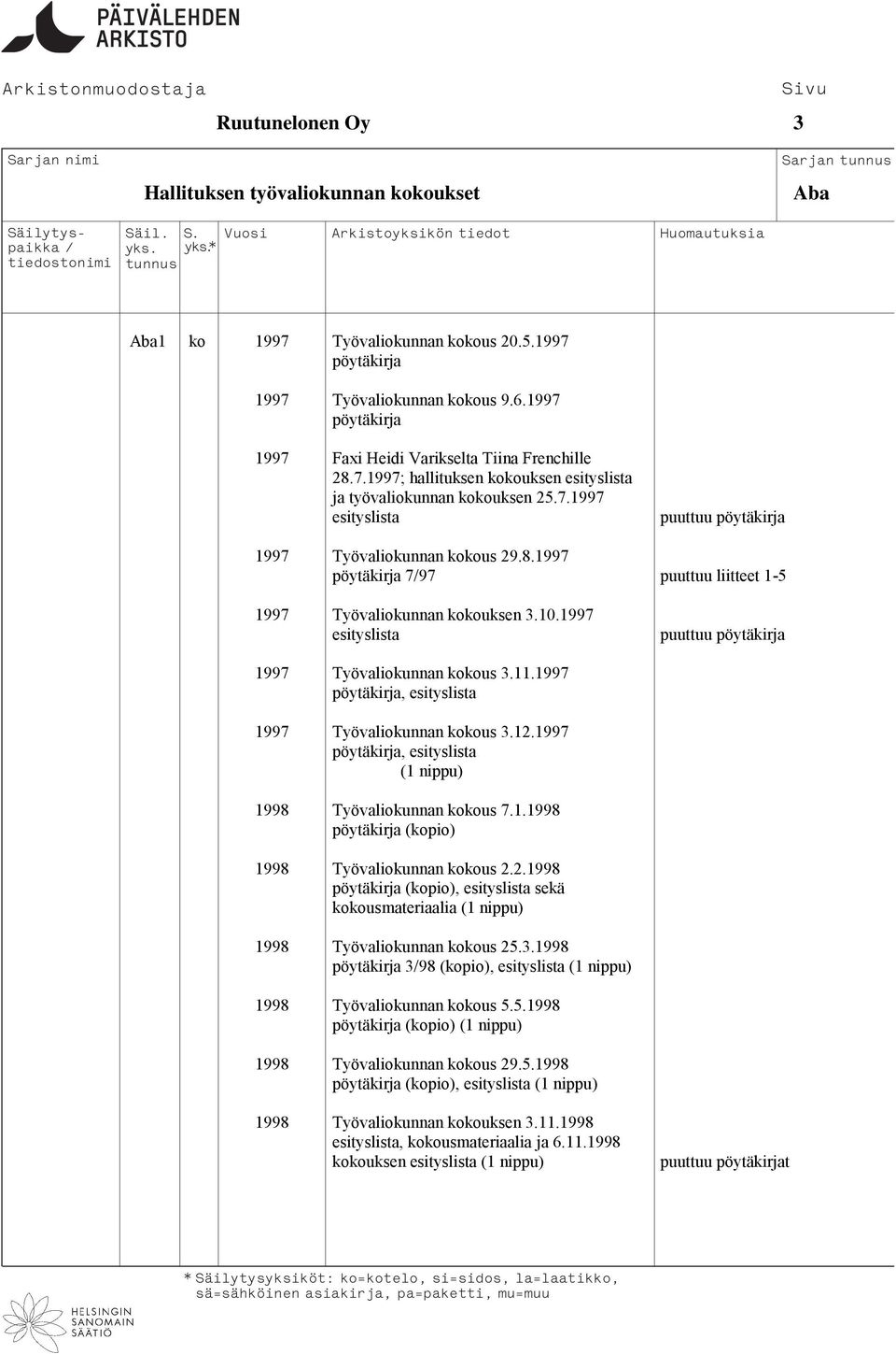 8.1997 pöytäkirja 797 puuttuu liitteet 1-5 1997 Työvaliokunnan kokouksen 3.10.1997 esityslista puuttuu pöytäkirja 1997 Työvaliokunnan kokous 3.11.