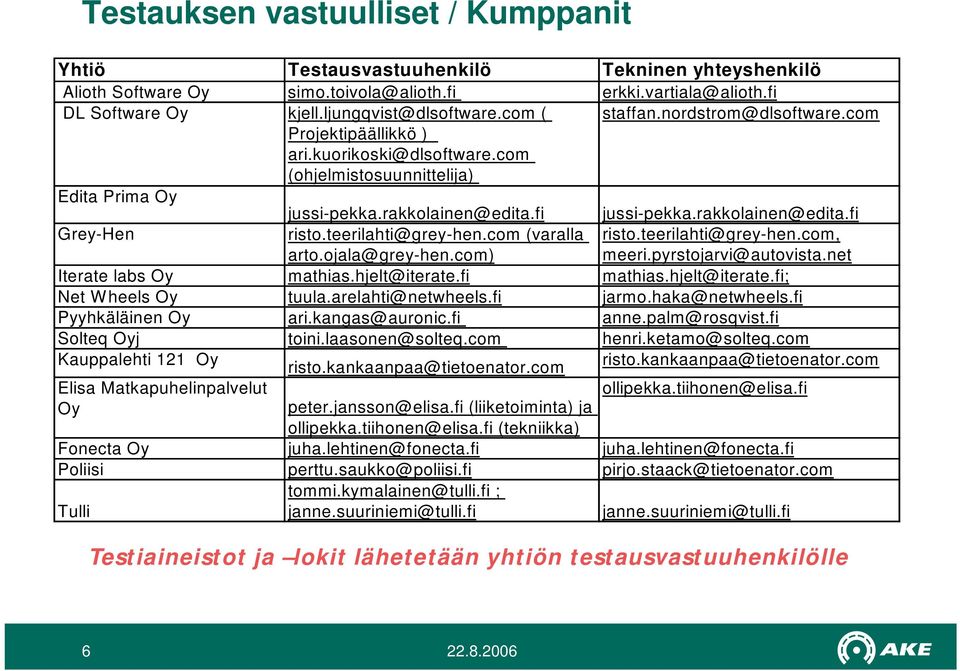 teerilahti@grey-hen.com (varalla arto.ojala@grey-hen.com) risto.teerilahti@grey-hen.com, meeri.pyrstojarvi@autovista.net Iterate labs Oy mathias.hjelt@iterate.fi mathias.hjelt@iterate.fi; Net Wheels Oy tuula.