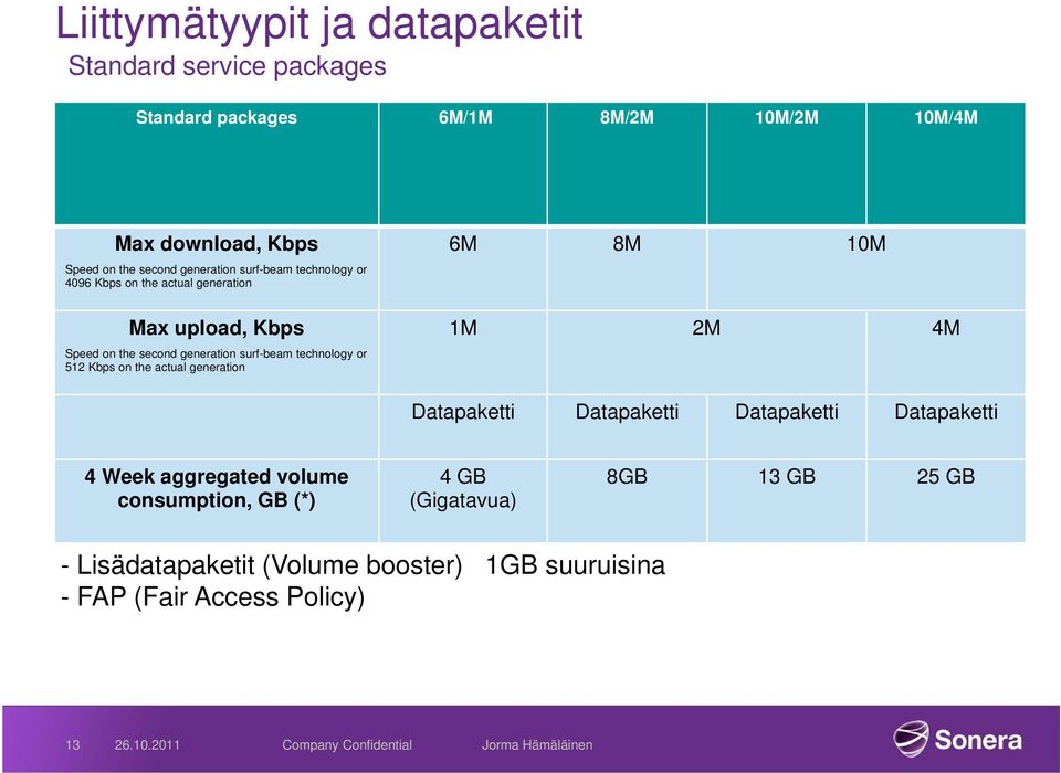 technology or 512 Kbps on the actual generation 6M 8M 10M 1M 2M 4M Datapaketti Datapaketti Datapaketti Datapaketti 4 Week aggregated