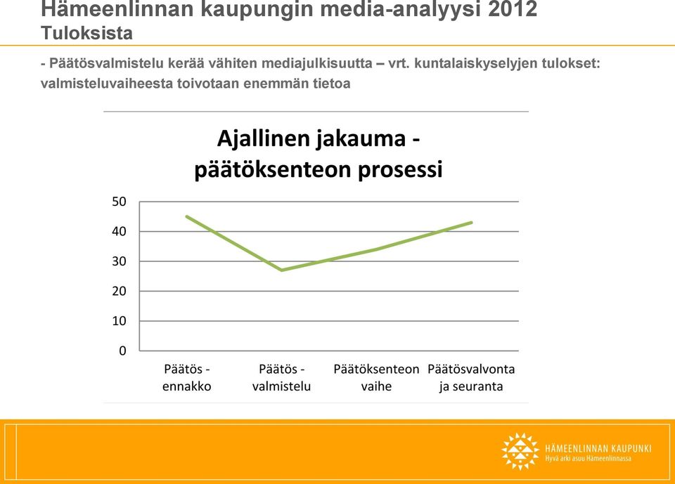 kuntalaiskyselyjen tulokset: