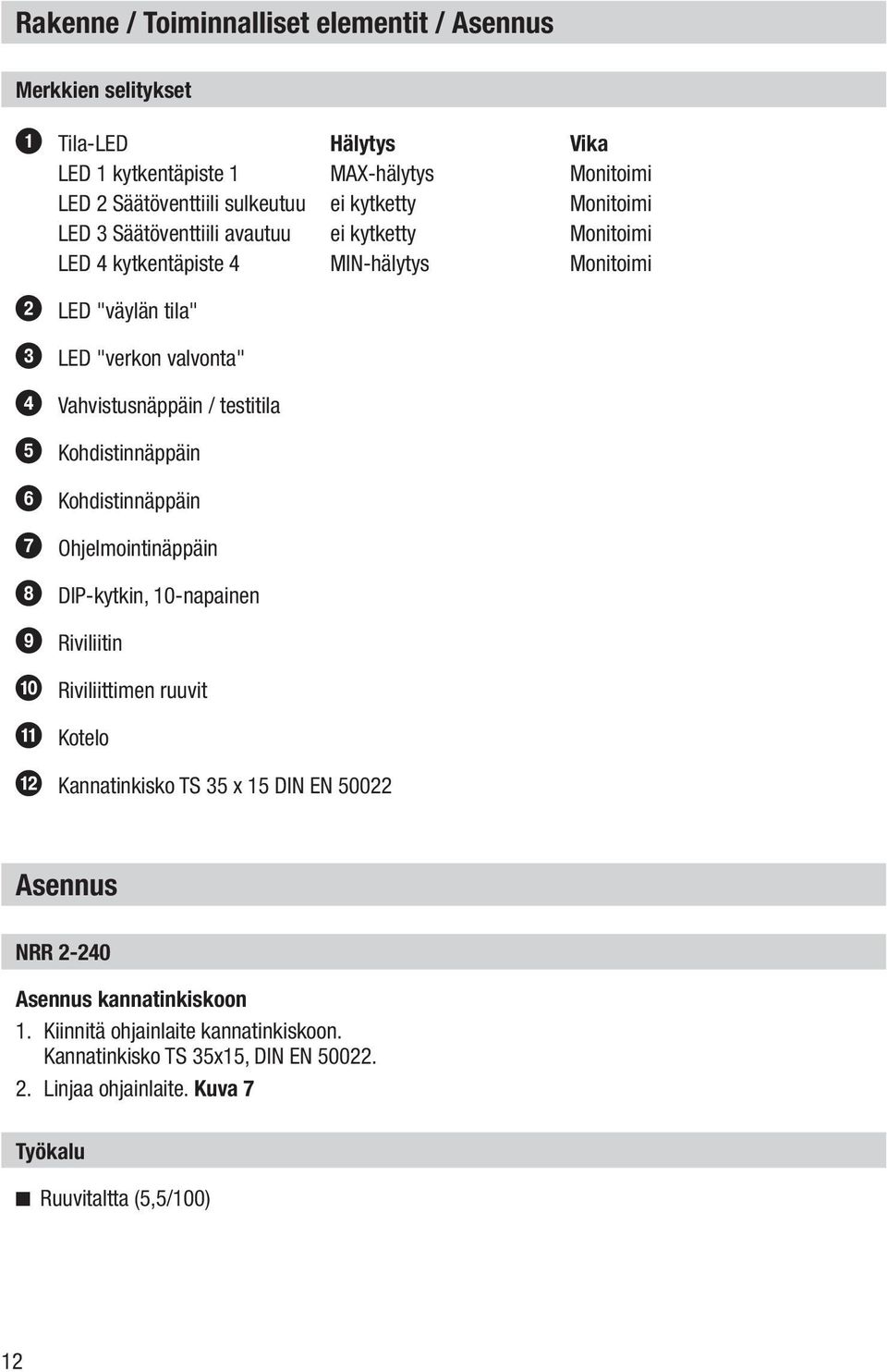 testitila 5 Kohdistinnäppäin 6 Kohdistinnäppäin 7 Ohjelmointinäppäin 8 DIP-kytkin, 10-napainen 9 Riviliitin 0 Riviliittimen ruuvit a Kotelo b Kannatinkisko TS 35 x 15 DIN EN